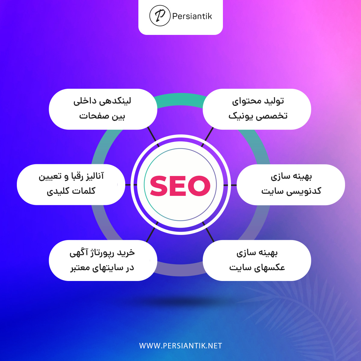 بخشی از فعالیت های سئو در پرشین تیک
