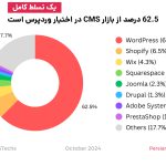 سهم گسترده وردپرس در بازار cms ها