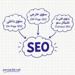 فعالیت های سئو