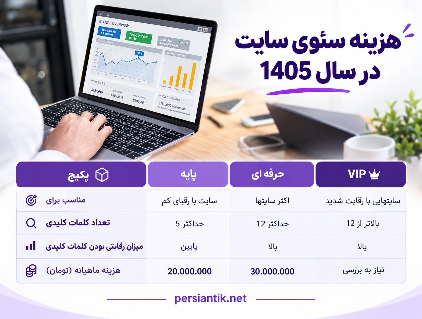 هزینه سئو سایت